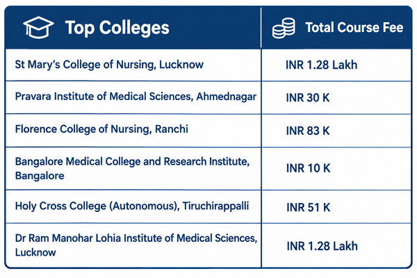 DMLT Colleges in India
