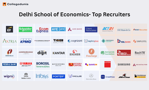Delhi School of Economics Top Recruiters