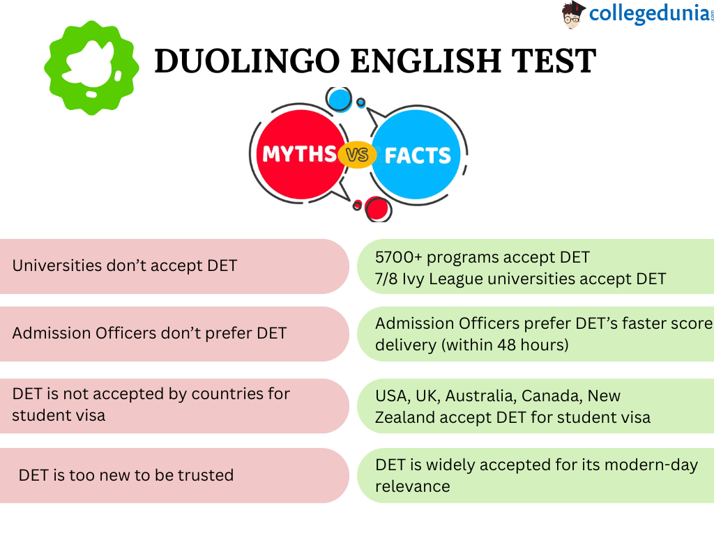 duolingo-english-test-myth-vs-fact