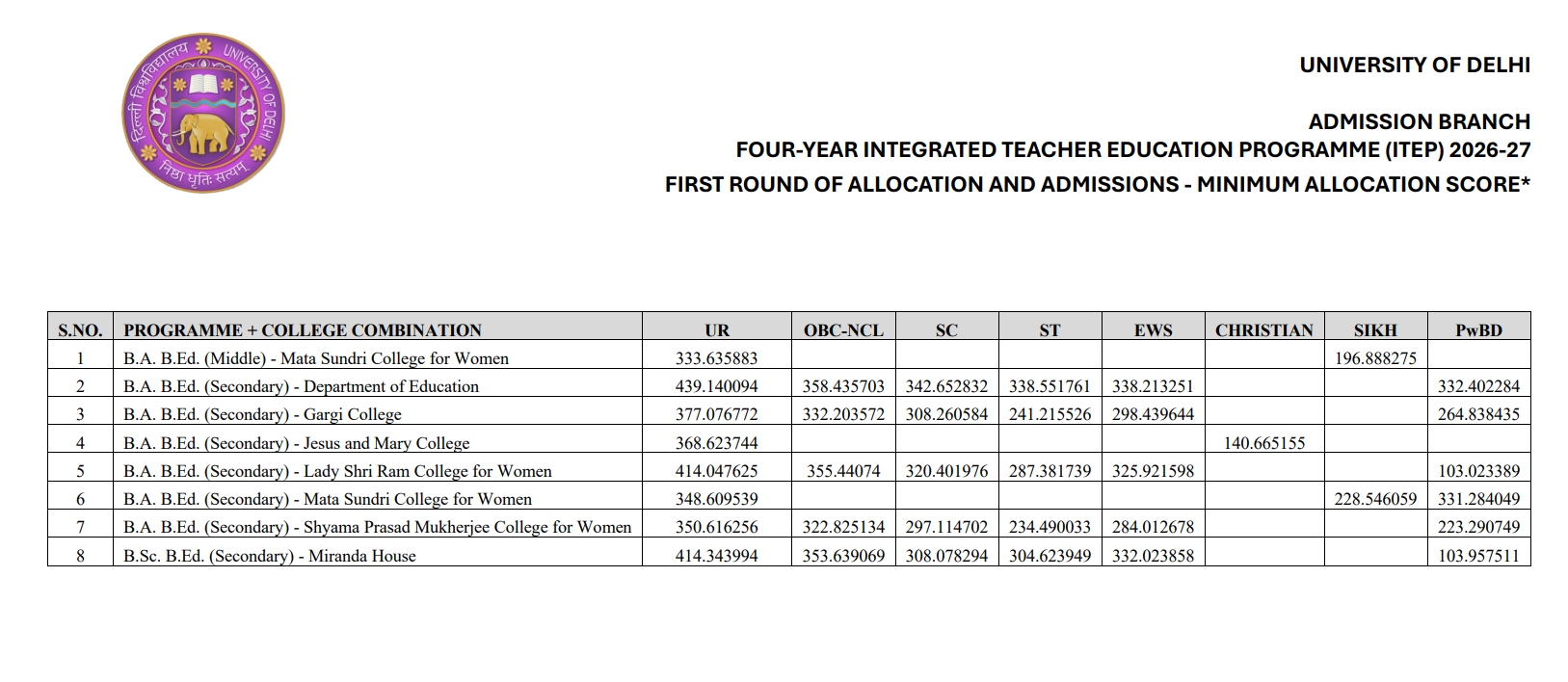 DU ITEP 2026 Round 1 Cutoff