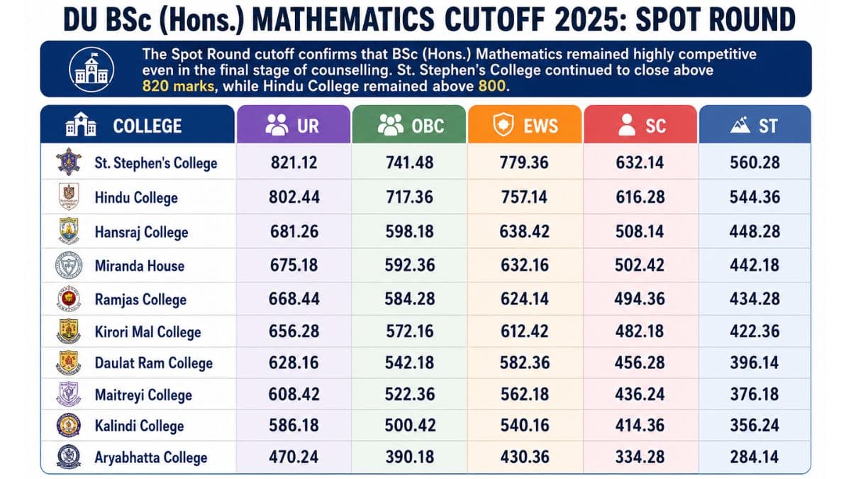DU BSE MATHS CUTOFF 2025 FOR SPOT ROUND