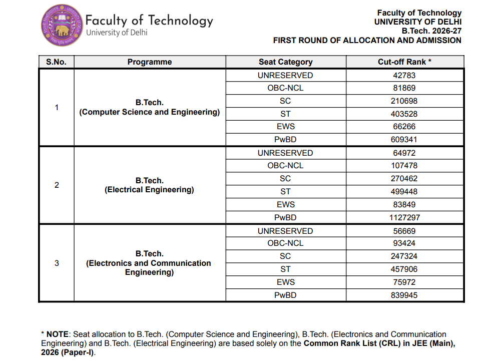 DU BTech Round 1 Cutoff 2026