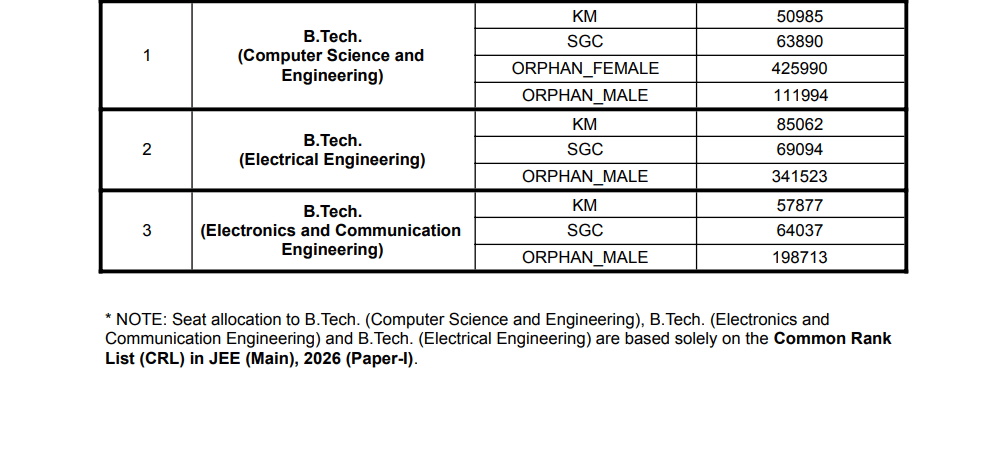 DU BTech Round 1 Cutoff 2026