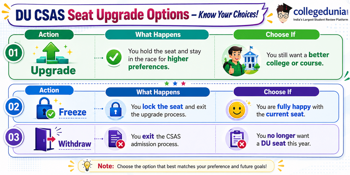 DU CSAS Counselling 2026: Upgrade vs Freeze vs Withdraw