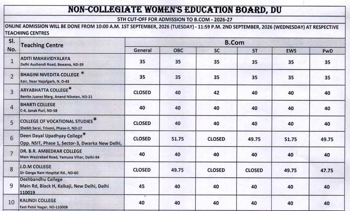 DU NCWEB 5th Cutoff 2026