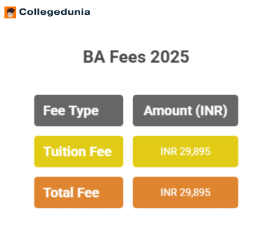 Delhi School of Economics BA Fees