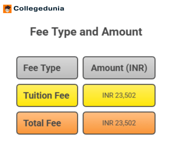 Delhi School of Economics MA Fees