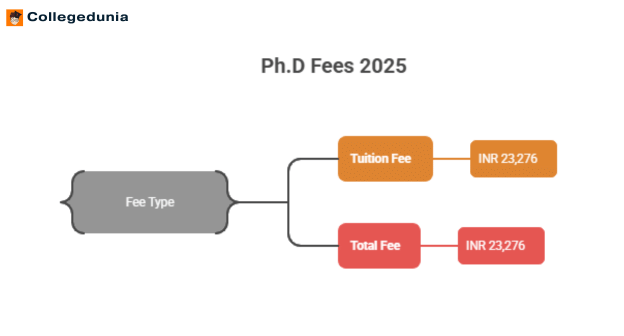 Delhi School of Economics PhD Fees