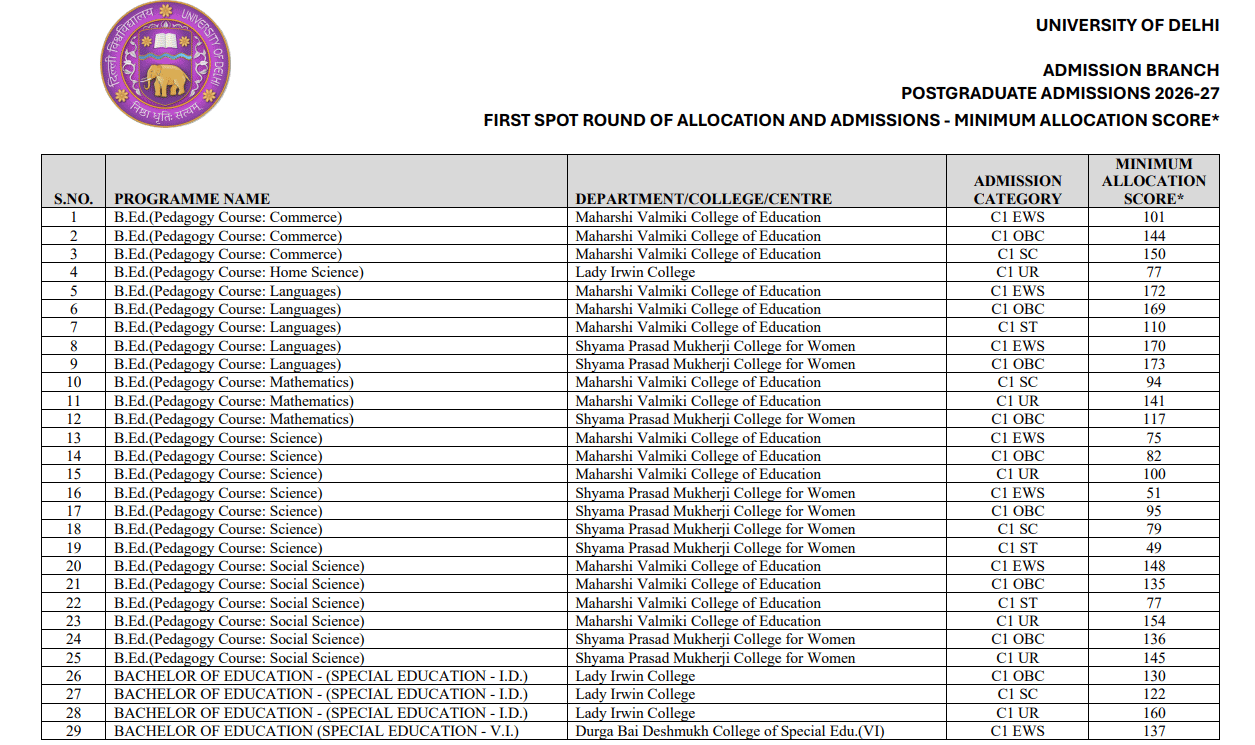 DU CSAS PG Spot Round 1 Cutoff 2026