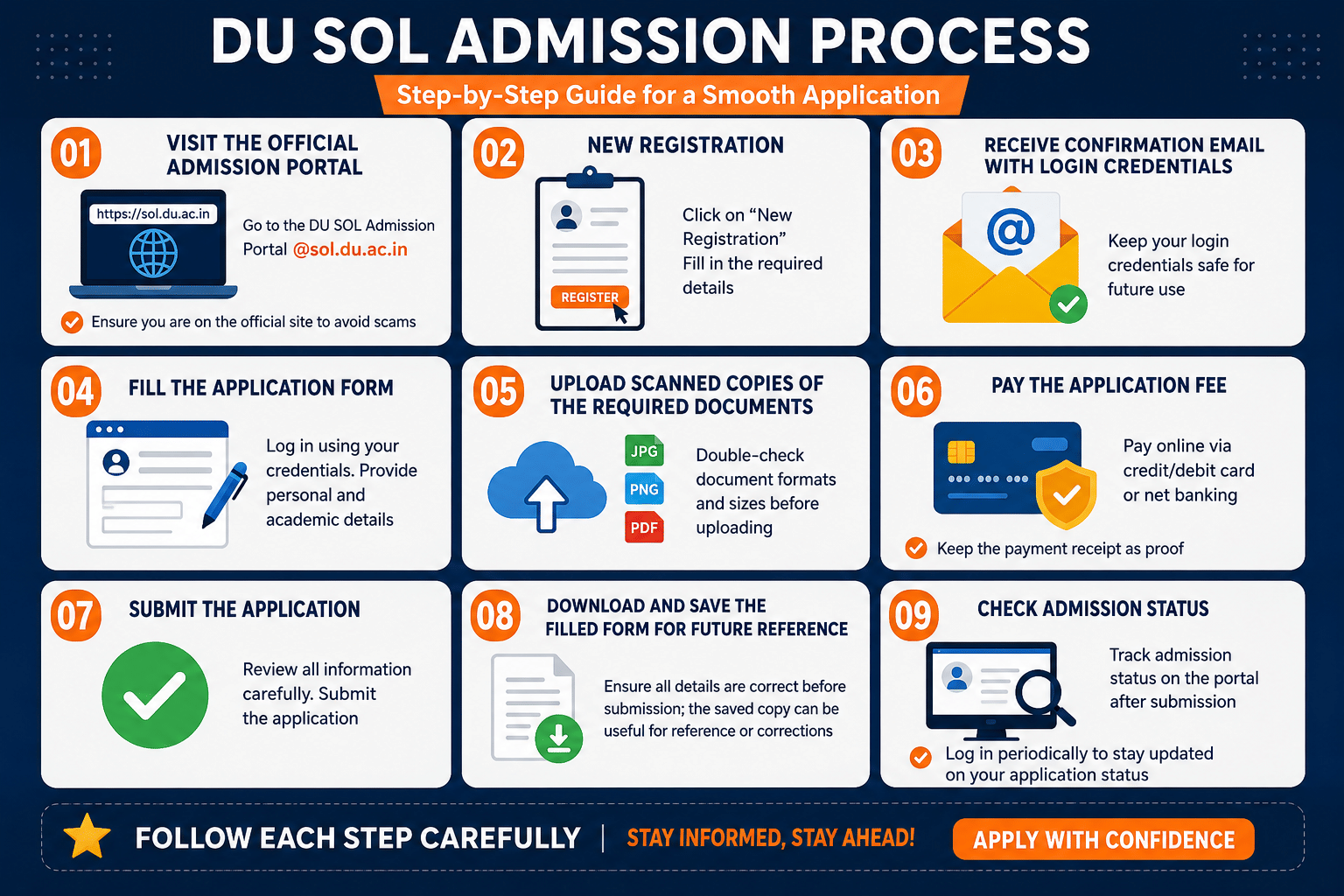 DU SOL Admission Process Infograph