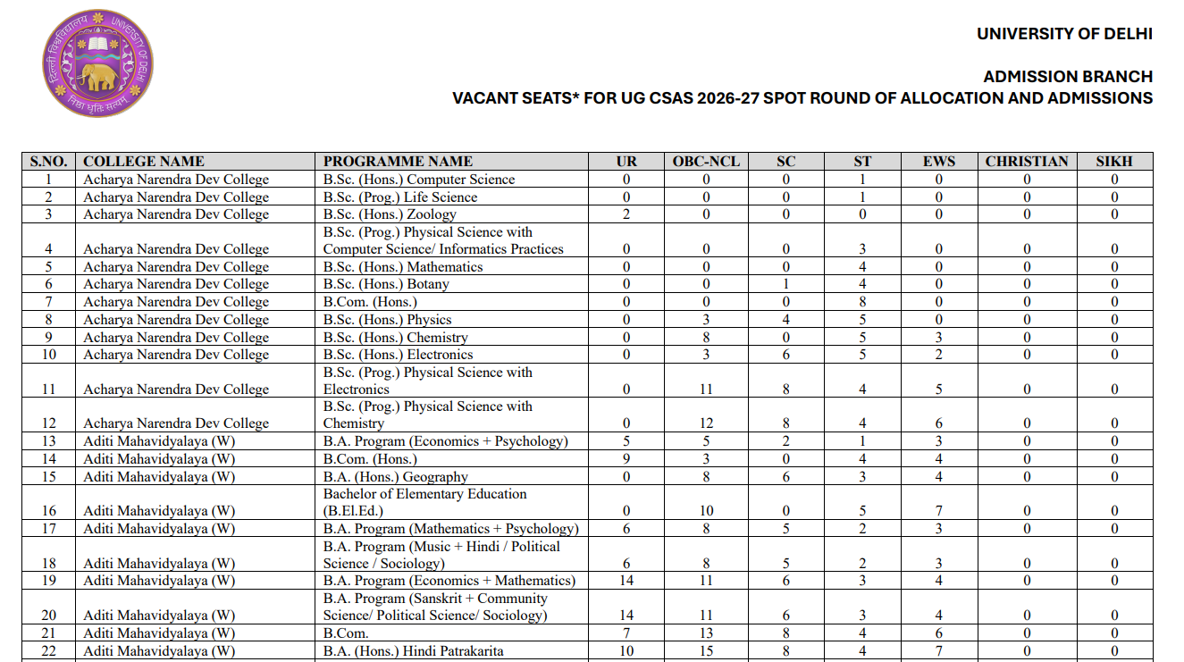 DU Spot Round 1 2026 Vacancy Breakdown