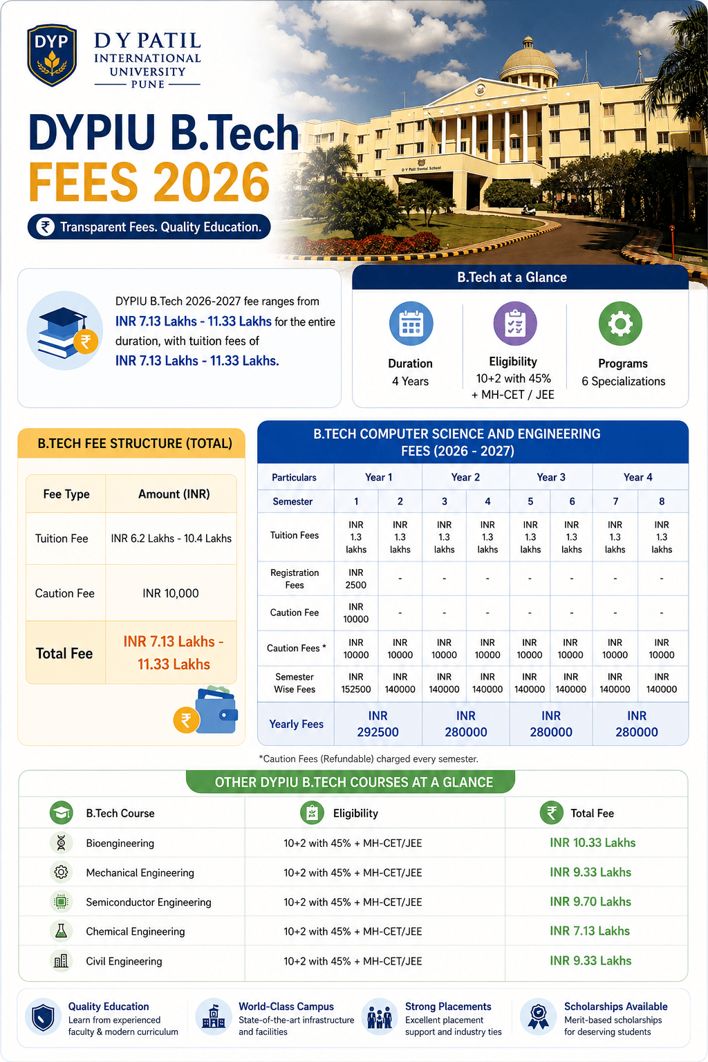 DYPIU B.Tech Fee Structure 2026