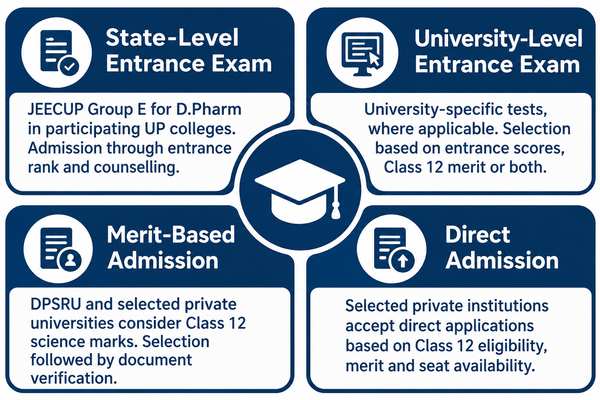 B.Pharm Admission Routes