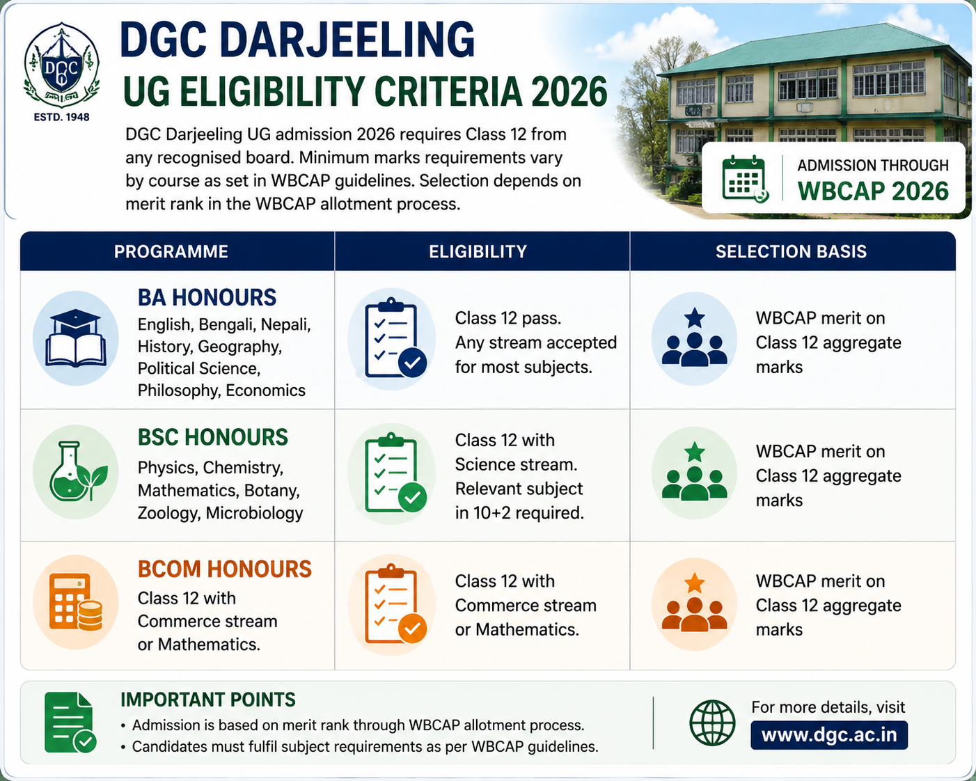 DGC Darjeeling UG Eligibility 