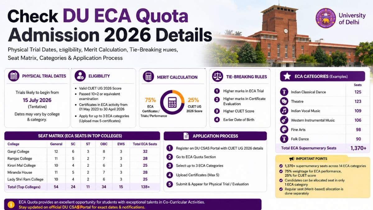 Delhi University ECA Quota Admission 2026: Dates, Trials, Eligibility, Merit List, Seat Matrix 