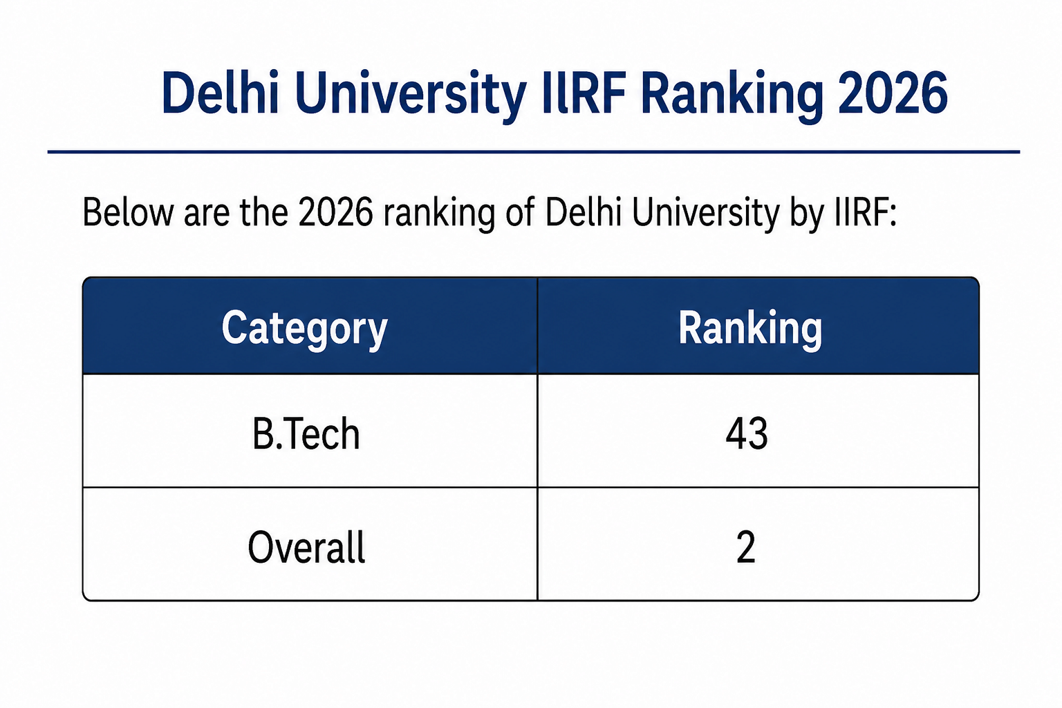 Delhi University IIRF Ranking 2026