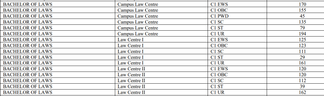 Delhi University MA Law Cutoff 2026