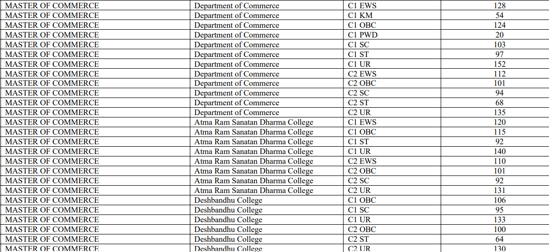 Delhi University M.Com Cutoff 2026