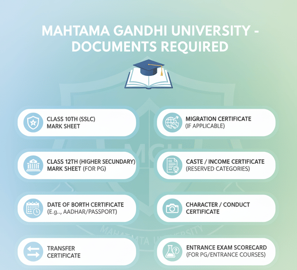 Mahatma Gandhi University Documents Required for admissions