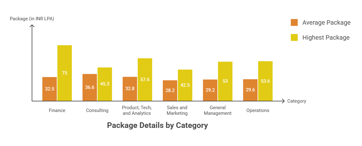 iim lucknow domain wise details