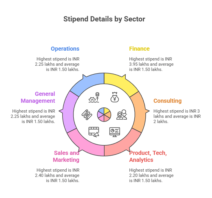 iim lucknow domain wise 