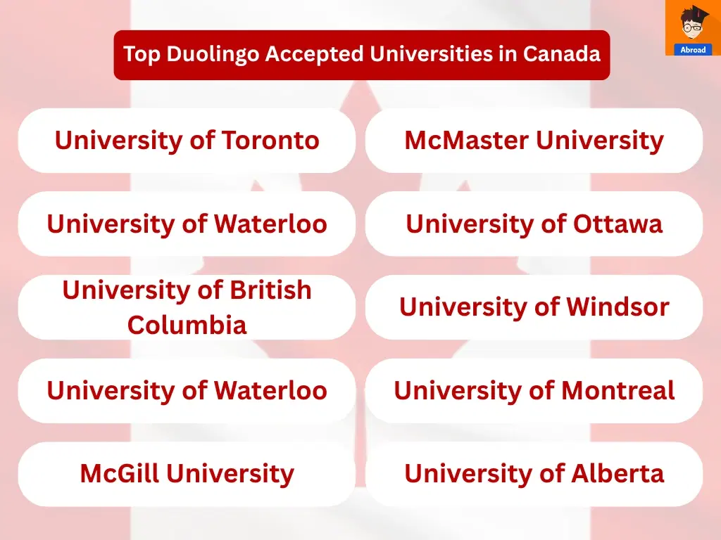 Duolingo accepted Universities in Canada 2026