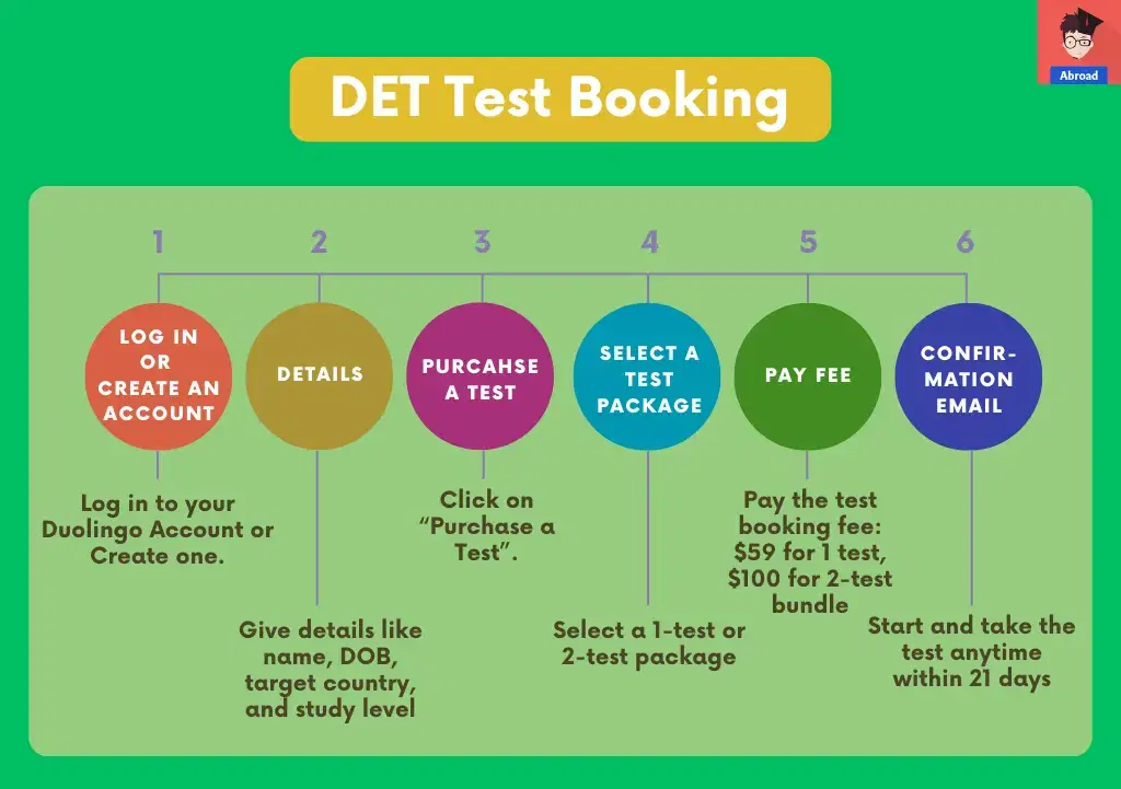 Duolingo English Test Booking