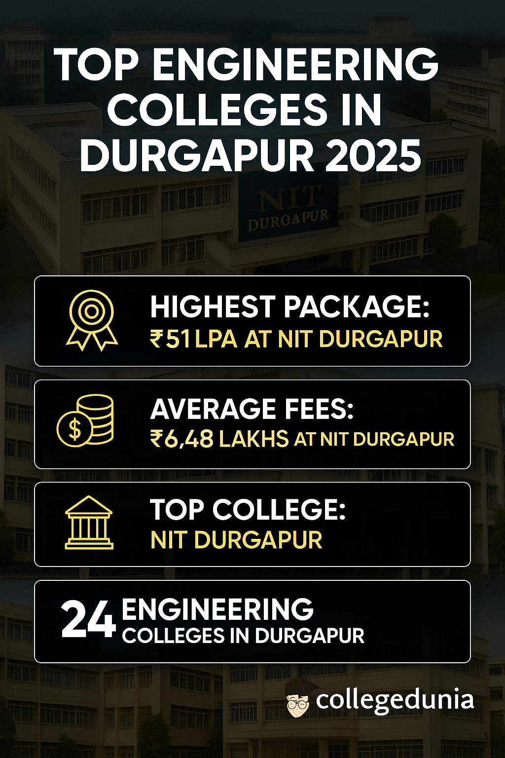 Top engineering college in Durgapur