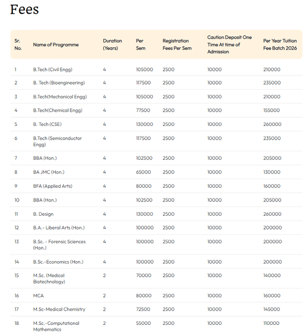 Fee Struture 2026 (As Per Website)-