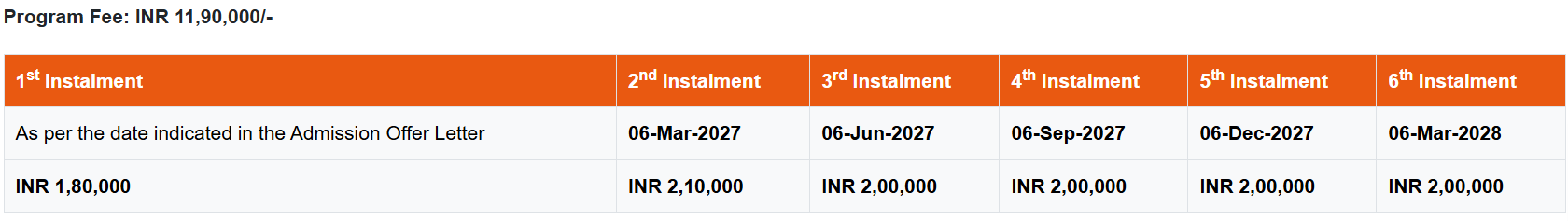 IIMV EMBA Fees in detail