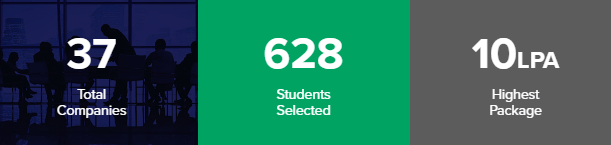 Electrical and Electronics & Communication Engineering