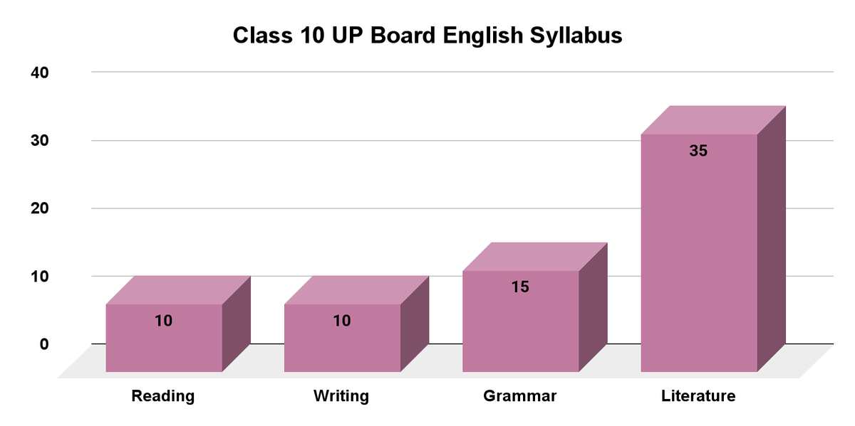 English Syllabus