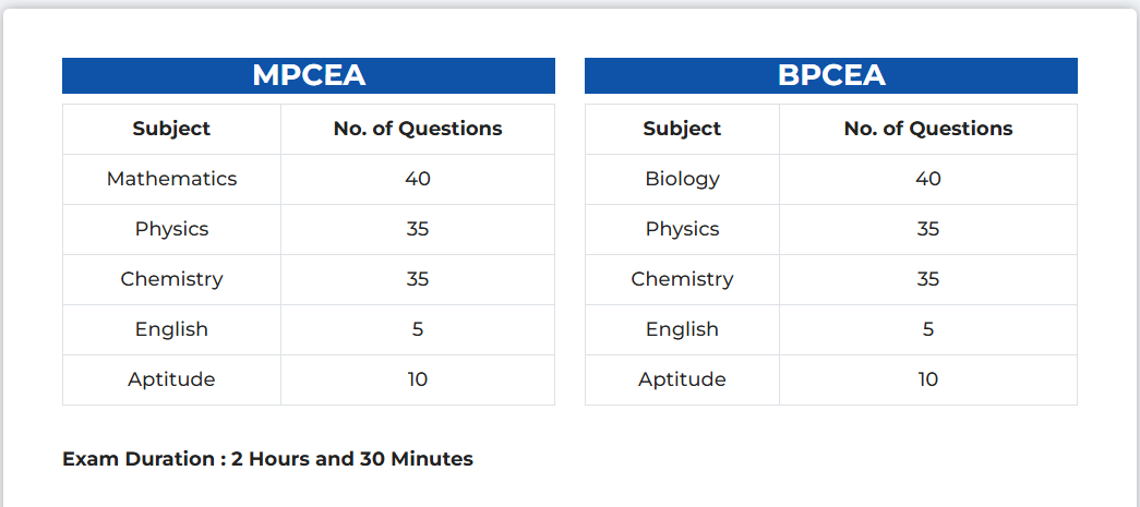 VIT Vellore Btech Exam Pattern