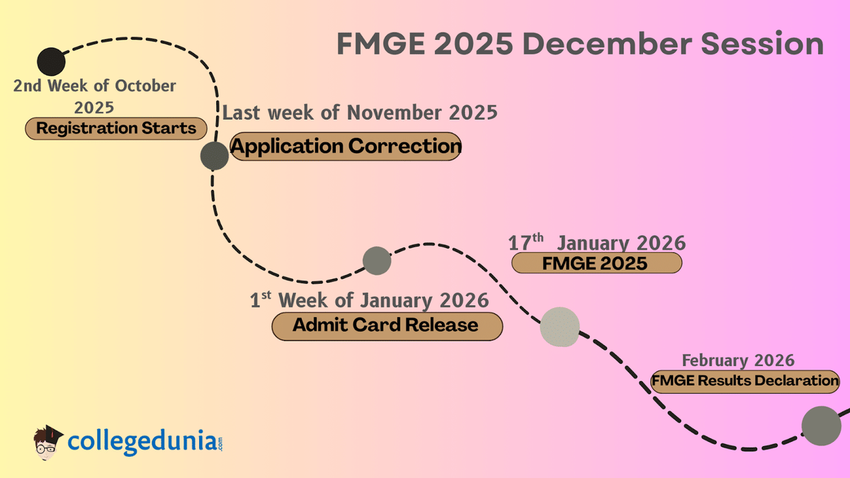 FMGE 2025  december session
