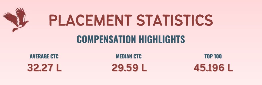 FMS Delhi Compensation Highlights 2026