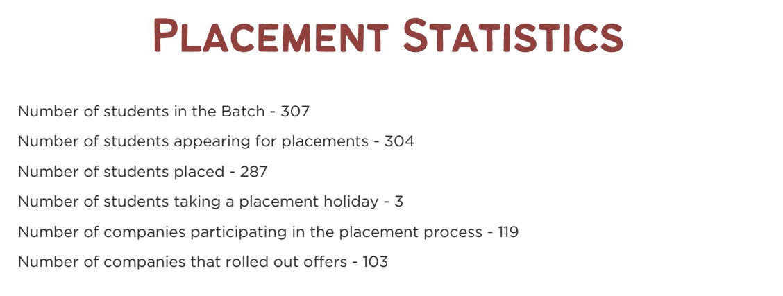 FMS Delhi Placement Statistics 2024-26