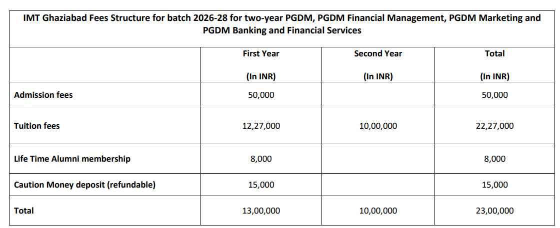 Fee Structure