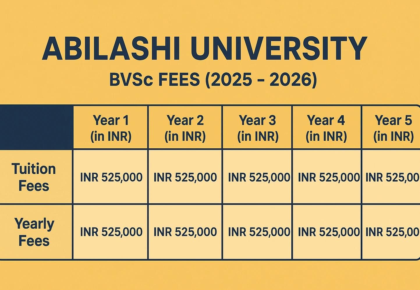 Abhilashi University Mandi B.V.Sc Fees 