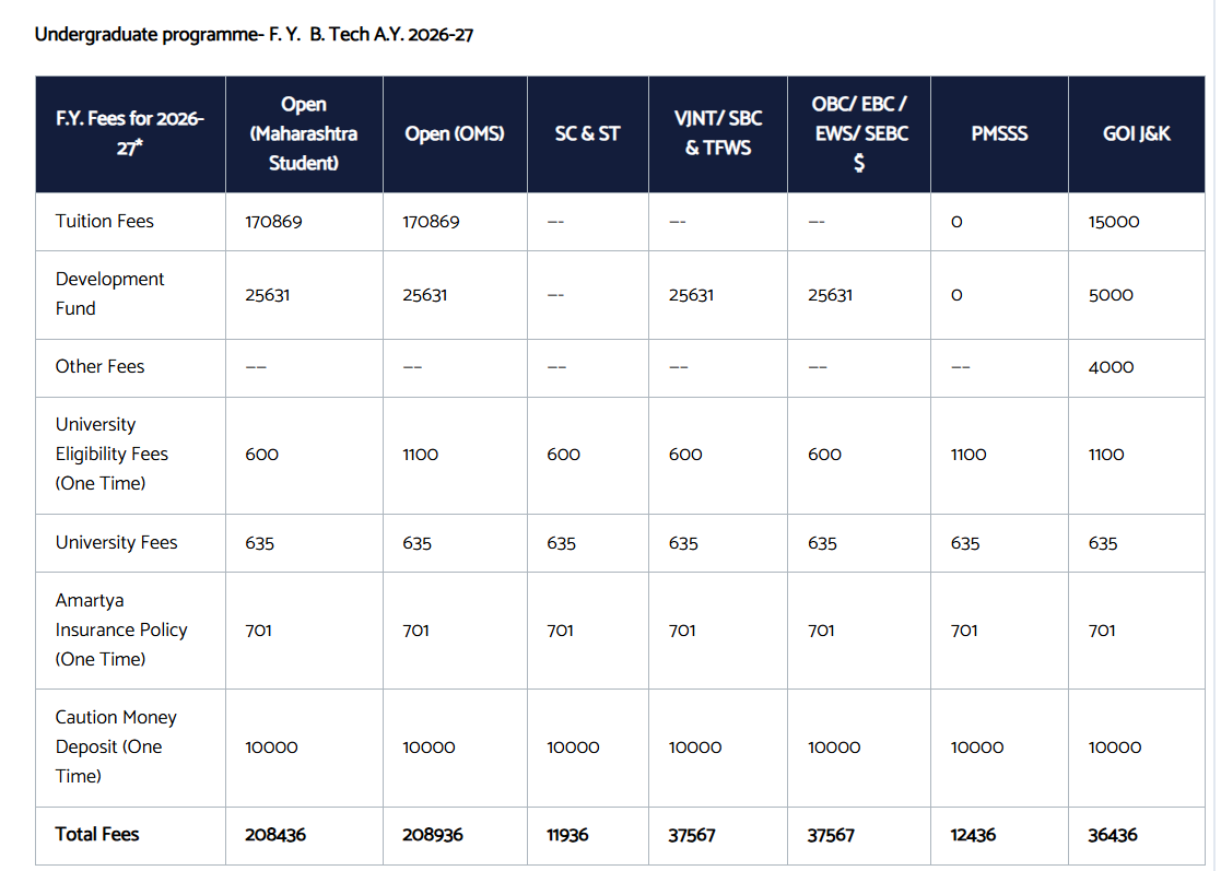 CCOEFW&nbsp;Pune BTech&nbsp;Fee Structure 2026-27