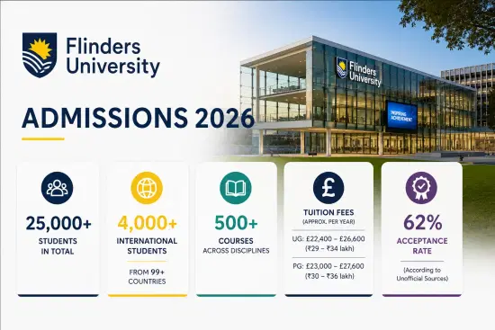 flinders_university_admissions