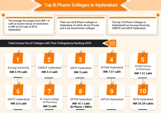 Top B.Pharm Colleges in Hyderabad (2025)