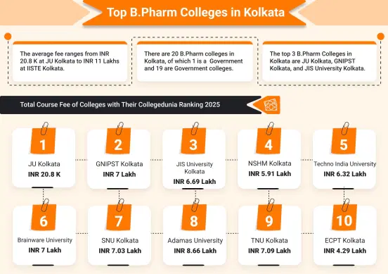 Top B.Pharm Colleges in Kolkata (2025)