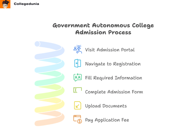 GACRKL Admission process