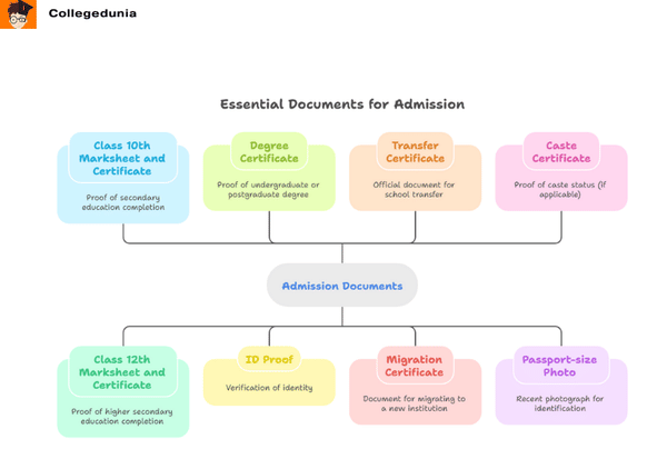 GACRKL Documents required