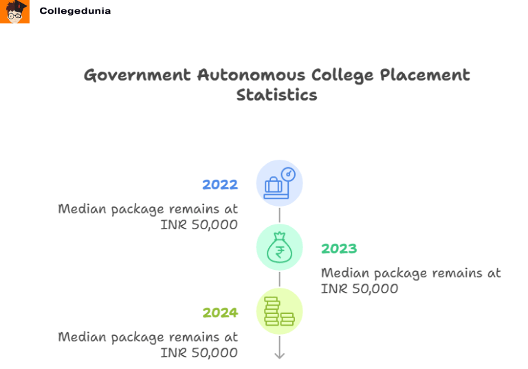 GACRKL Placement infogragh