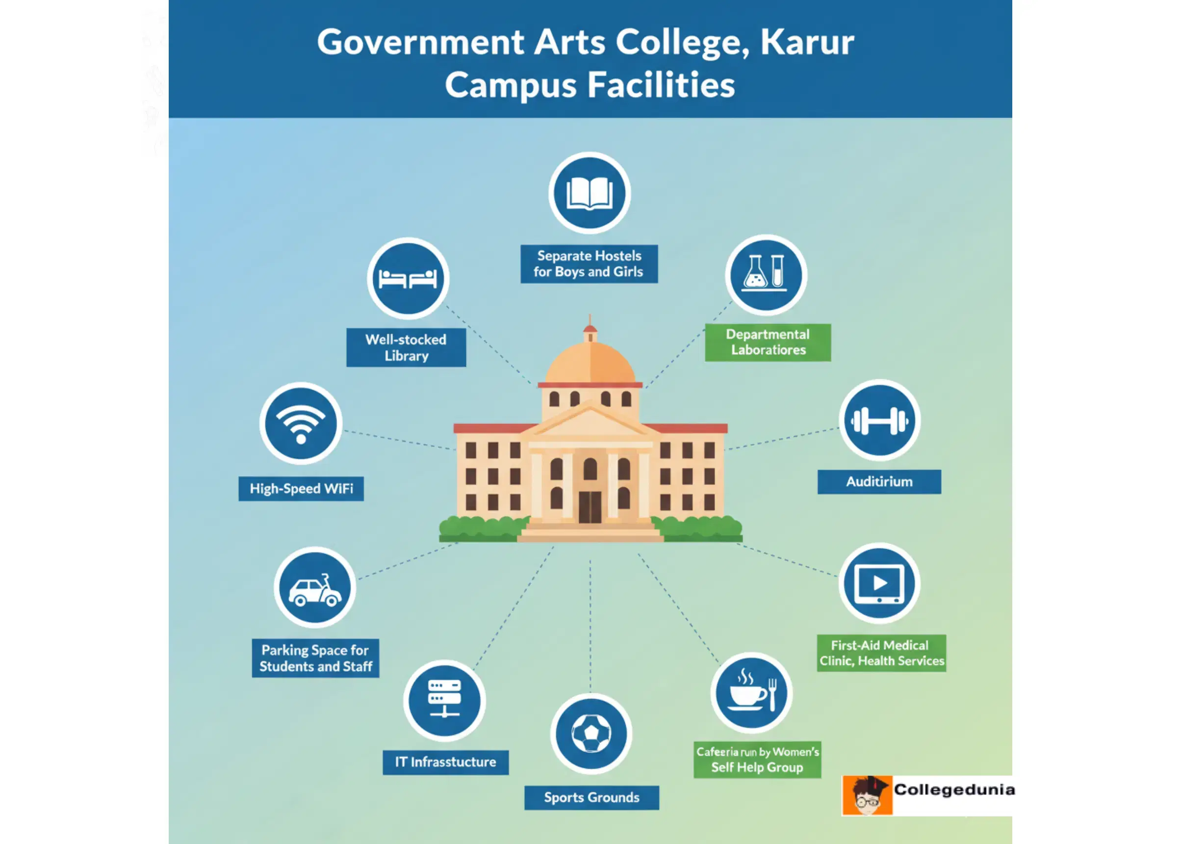 GAC Campus Facilities