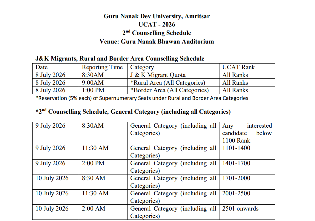 GNDU UCAT UG 2026 Round 2 Counselling
