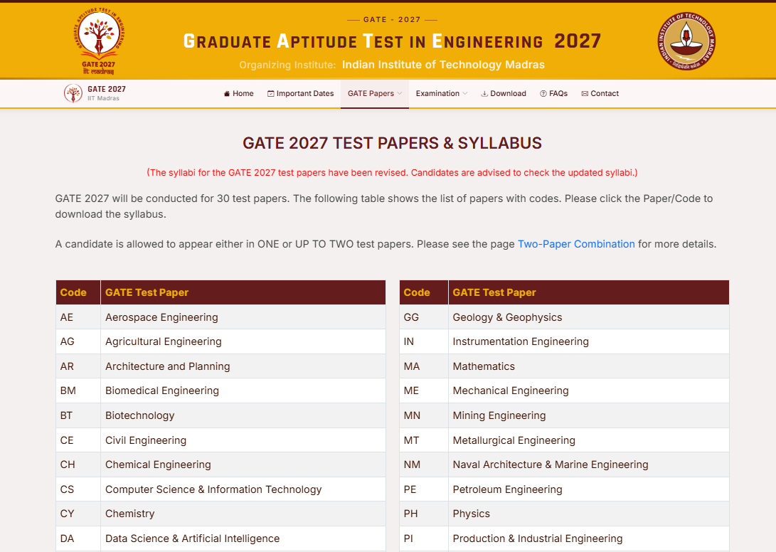 GATE 2027 Syllabus