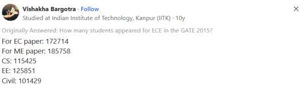 How Many Students Appeared for GATE 2026 EE: Quora Discussion