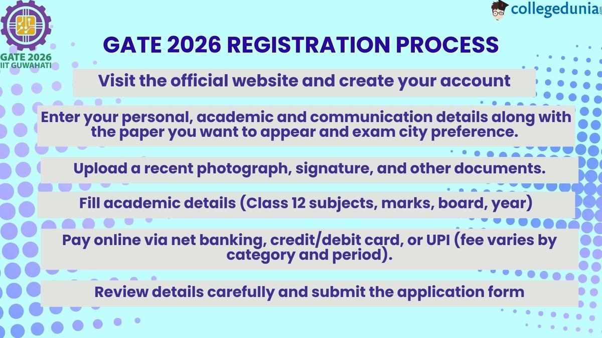 GATE Registration Process 2026